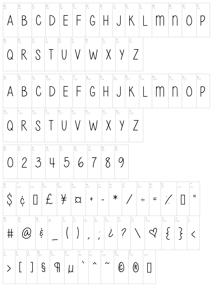 Give It Your Heart font map